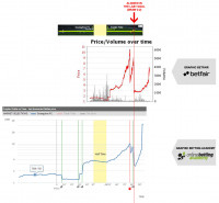 graf-odds-live-academia-exemplo-casa