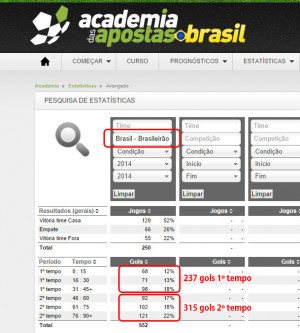 pesquisa-avancada-gols-por-tempo