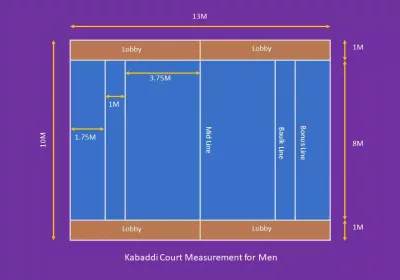 kabaddi court pkl