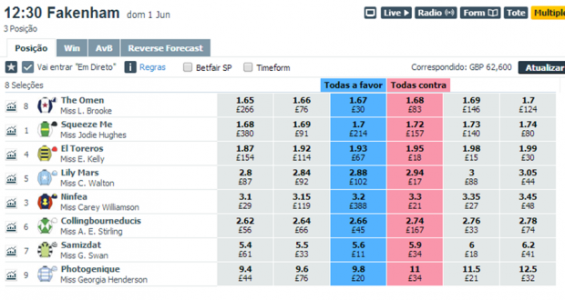 Betfair Apostas Cavalos Mercado Place-Pódio-Posição