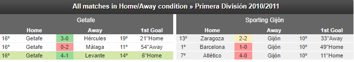 getafe-gijon-eng