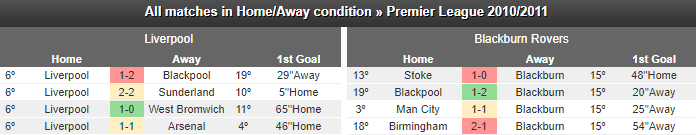 liverpool-blackburn-eng