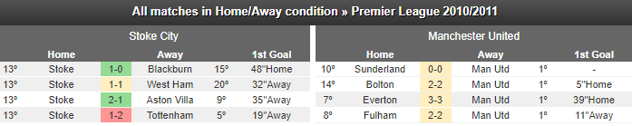 stoke-man united-eng